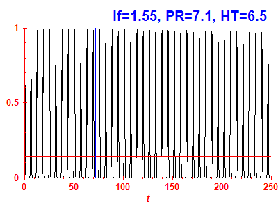 Survival probability